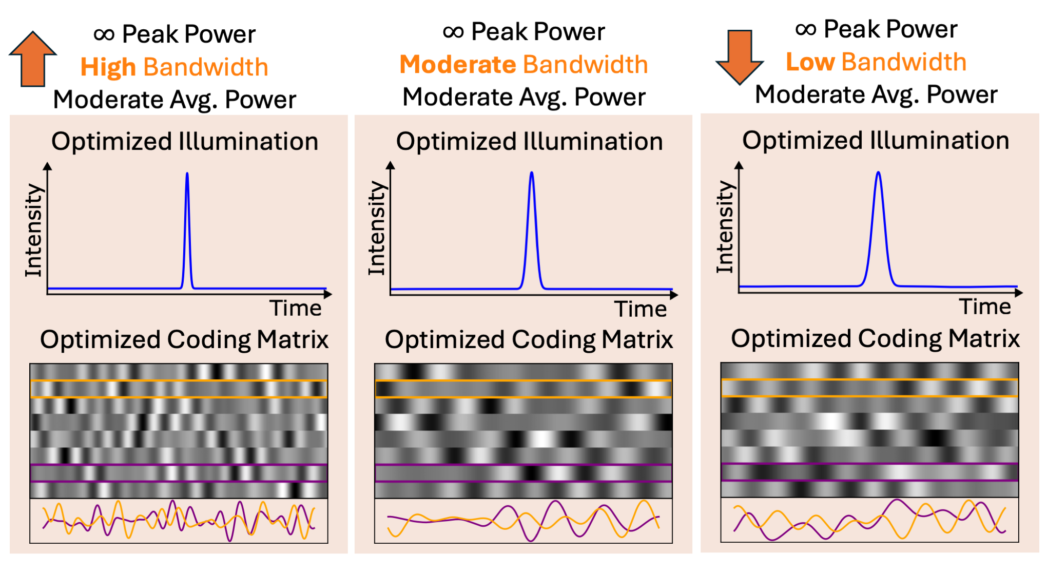 SPAD LiDAR experiment