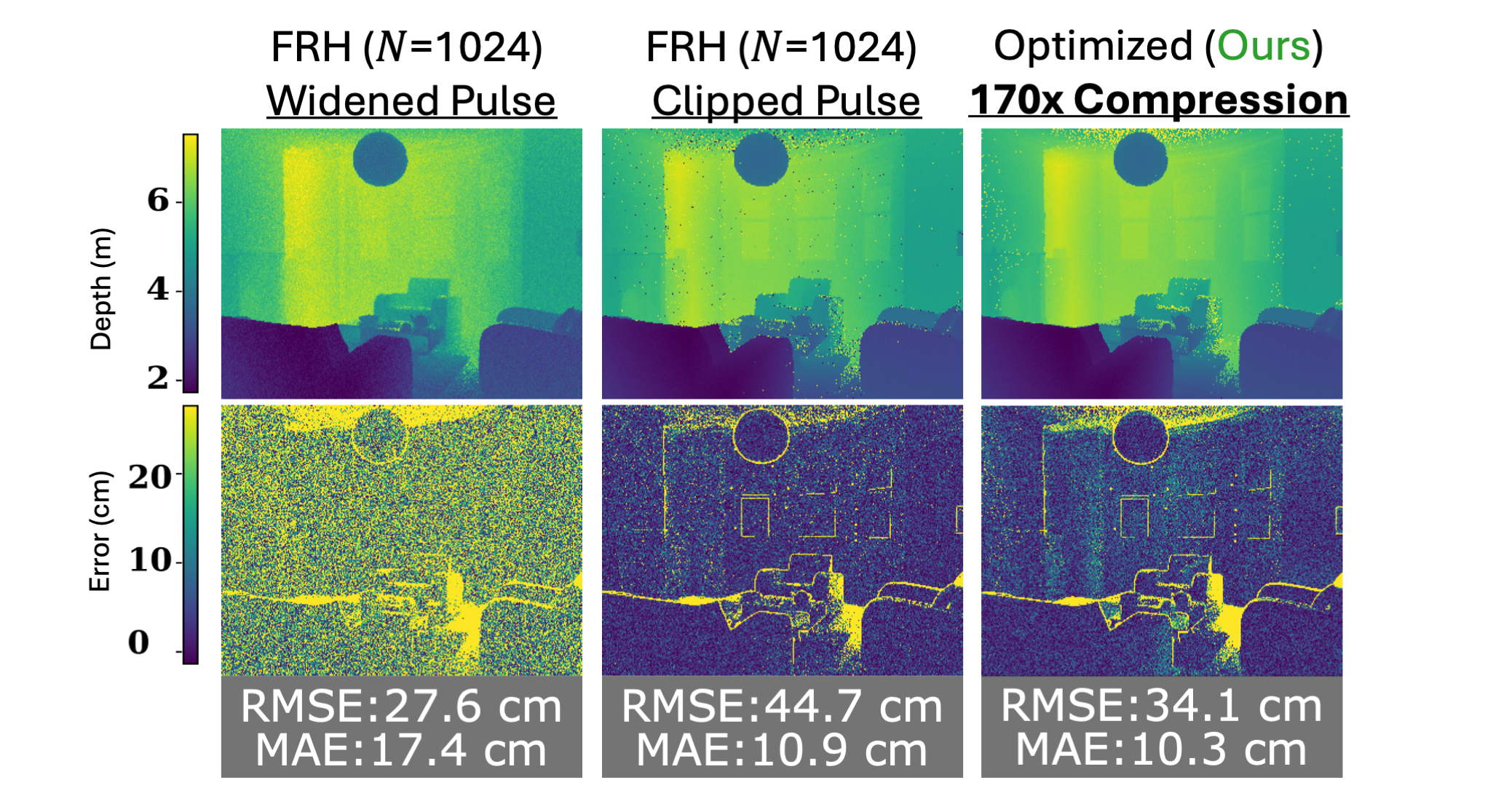 SPAD LiDAR experiment